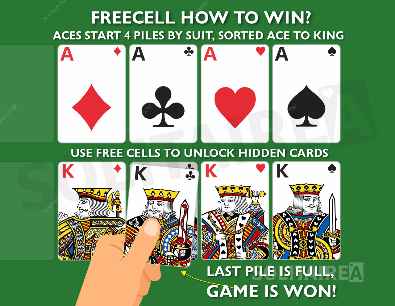 Hoe win je het spel? Maak de 4 stapels met dezelfde kaarten, gesorteerd van Aas tot Koning.