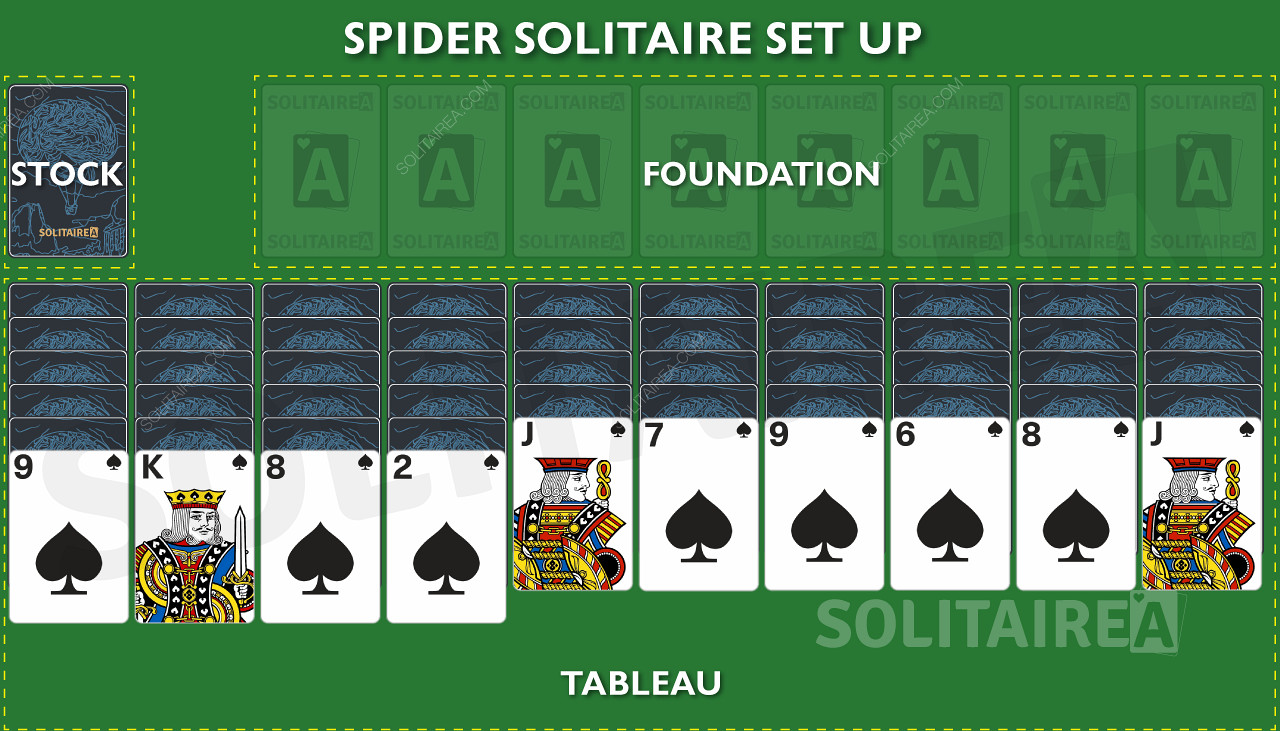 Spider Solitaire - Hoe spelen & de basisbewegingen