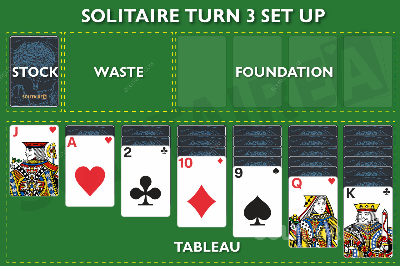 De opzet van het Solitaire Turn 3 online spel
