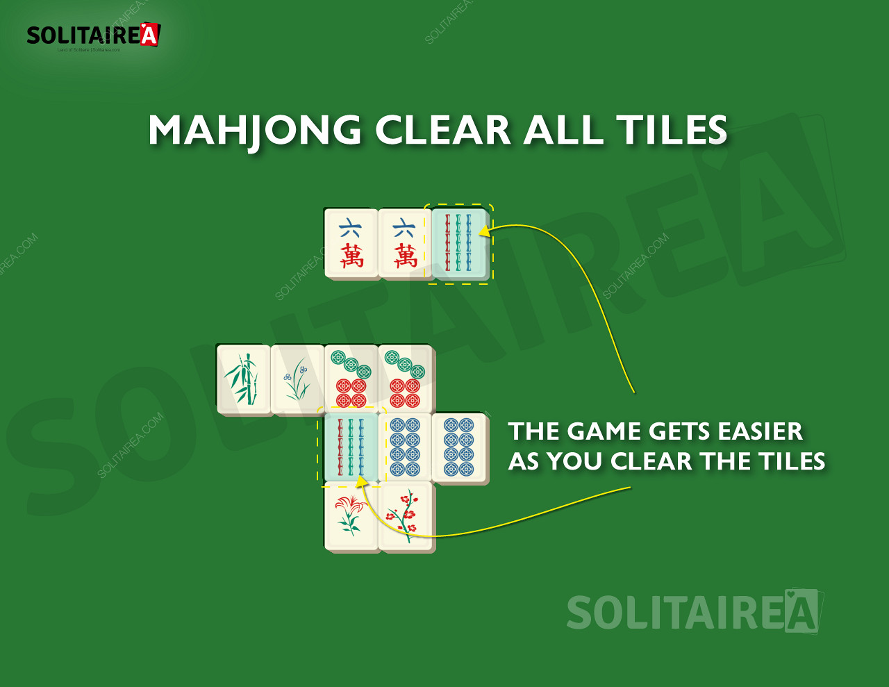 Naarmate je vordert, zijn er minder tegels over om weg te spelen in Mahjong Solitaire.