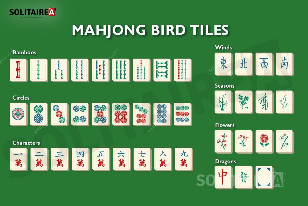 Overzicht van de tegels die worden gebruikt in Mahjong Vogel