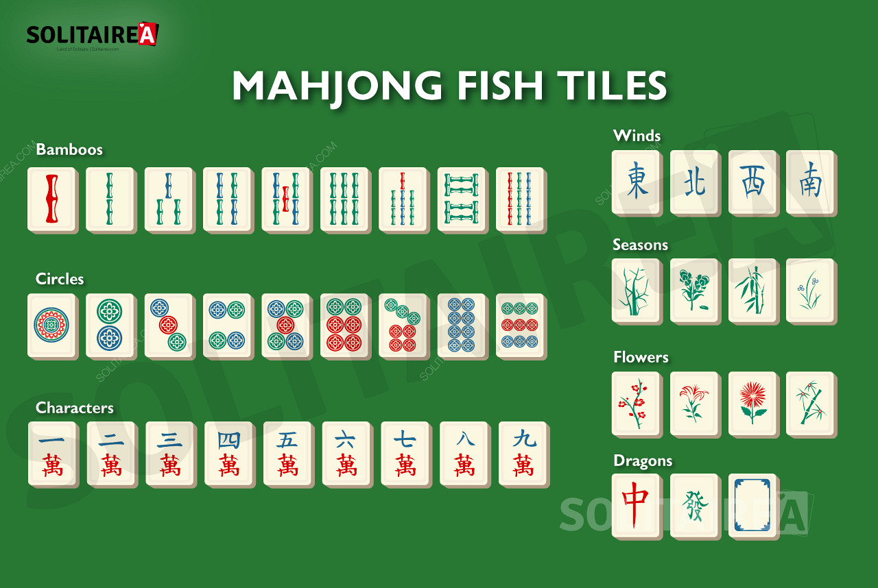 Mahjong Fish een overzicht van de tegels in deze spelvariant.
