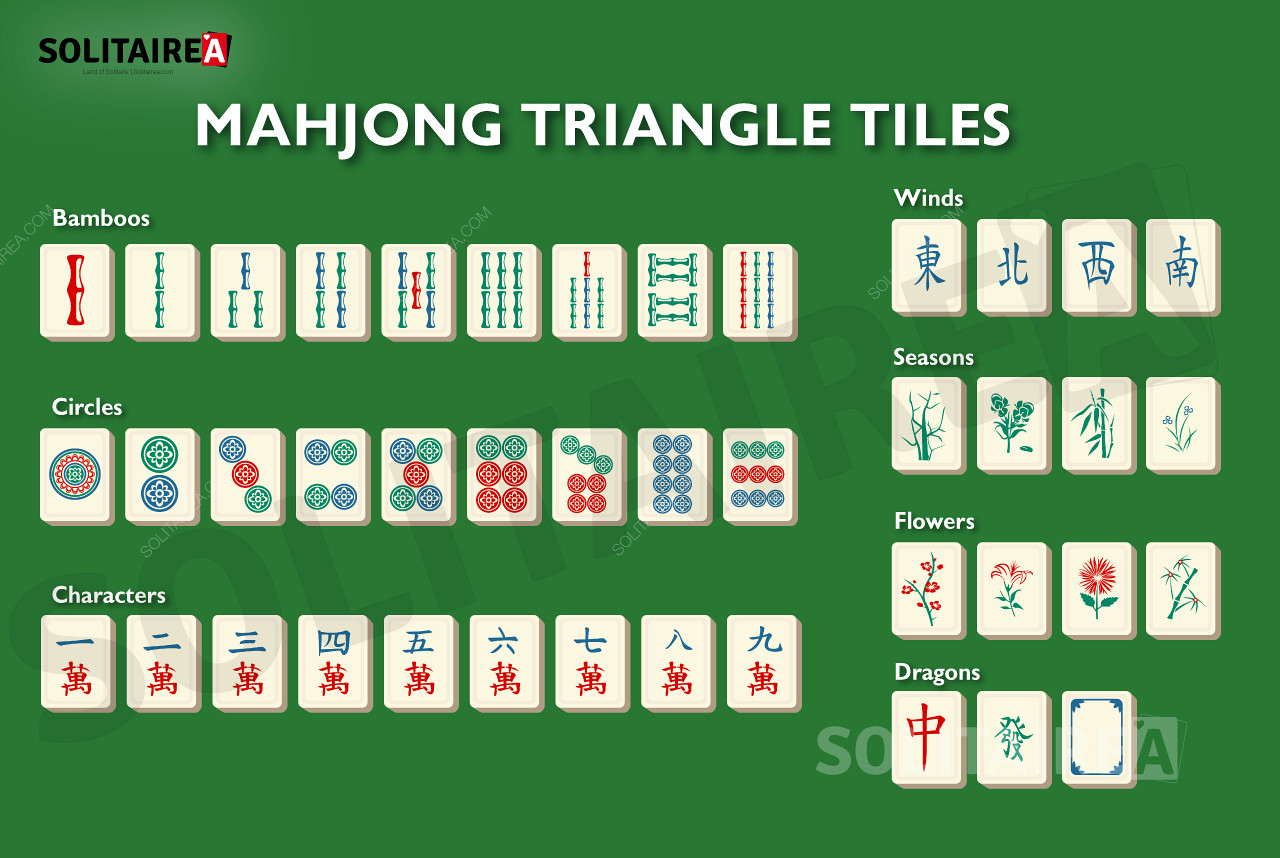 Mahjong Triangle een overzicht van de tegels in het spel