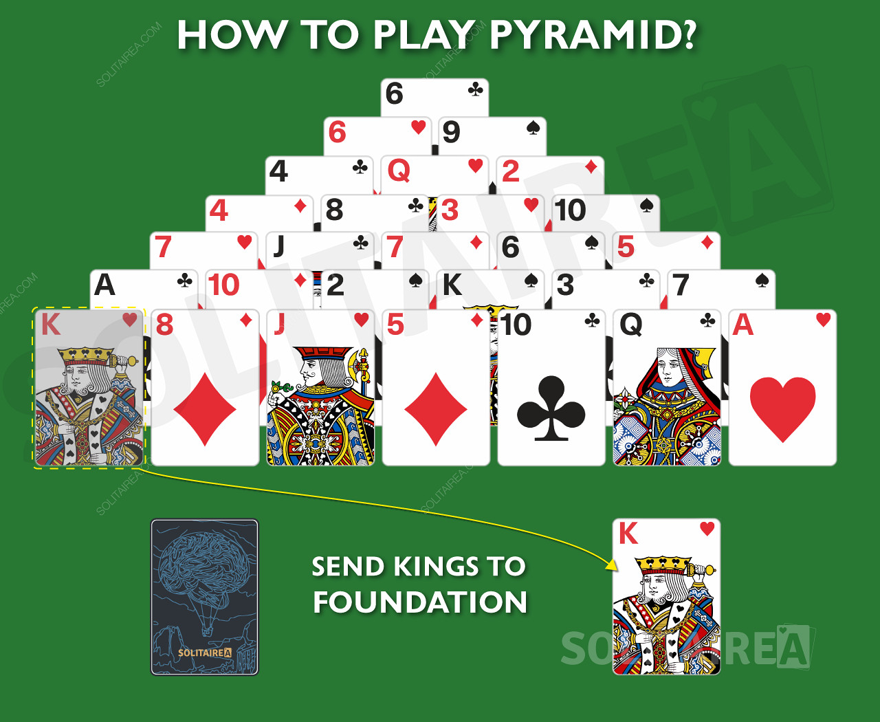 In Pyramid Solitaire kunnen koningen rechtstreeks naar de fundering worden verplaatst.