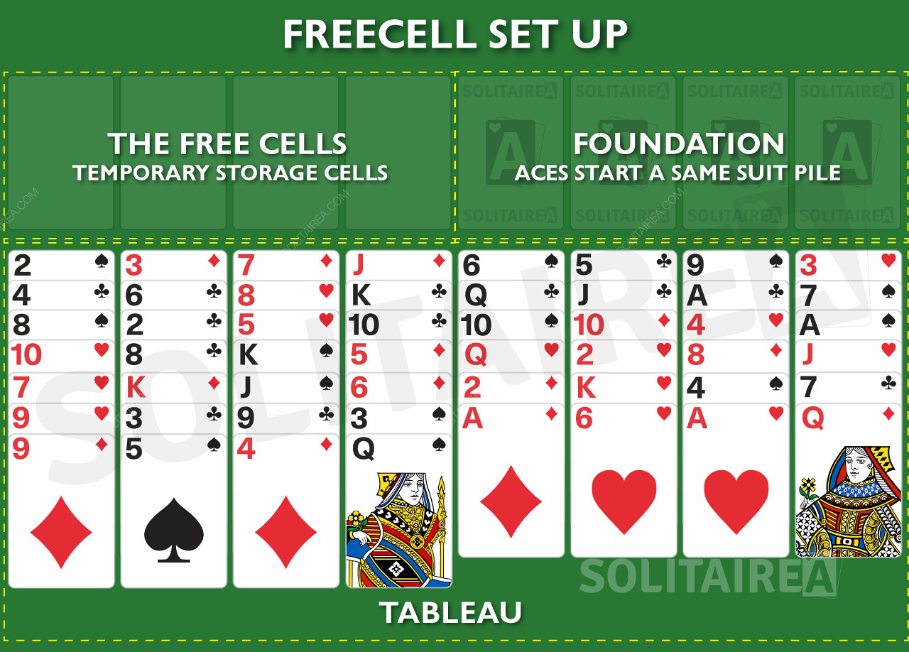 Hoe een spelletje FreeCell Solitaire opzetten