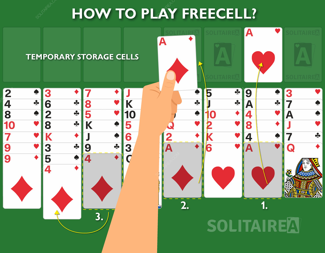 Hoe FreeCell Solitaire spelen werkt