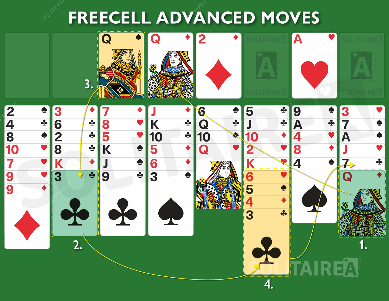 Geavanceerde bewegingen en strategie voor dit kaartspel